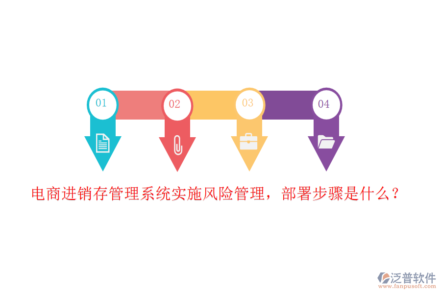 電商<a href=http://digitaldepost.com/jinxiao/ target=_blank class=infotextkey>進銷存</a>管理系統(tǒng)實施風險管理，部署步驟是什么？