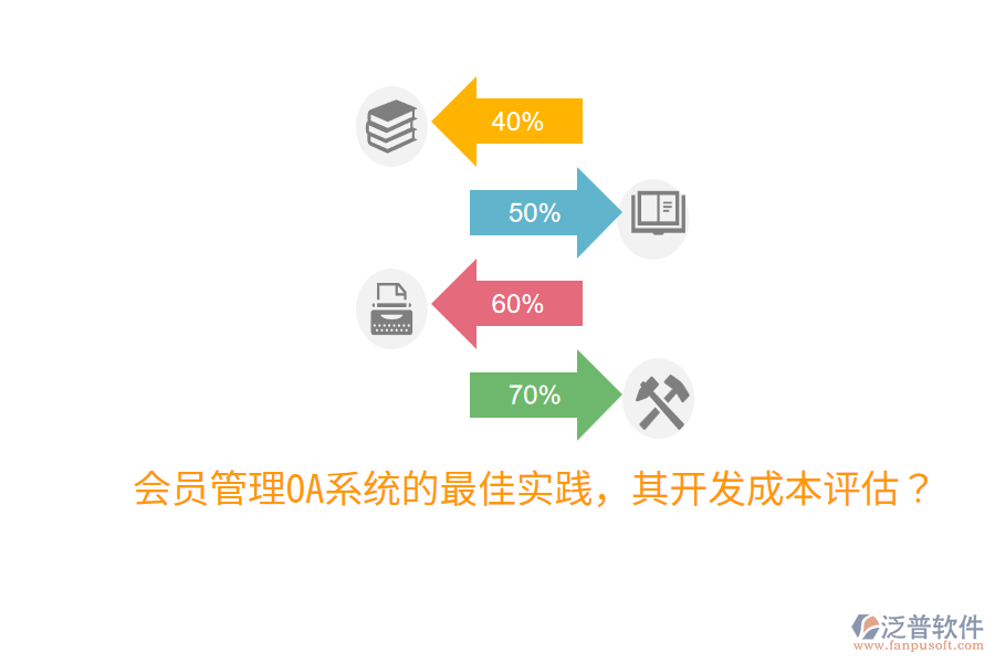  會員管理OA系統(tǒng)的最佳實(shí)踐，其開發(fā)成本評估？