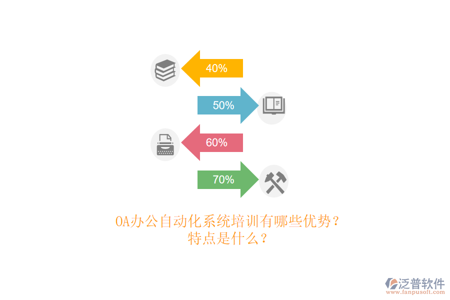 OA辦公<a href=http://digitaldepost.com/oa/ target=_blank class=infotextkey>自動化系統(tǒng)</a>培訓(xùn)有哪些優(yōu)勢？特點是什么？