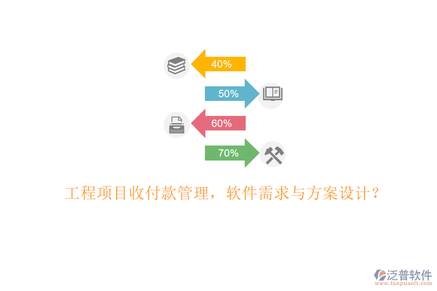 工程項目收付款管理，軟件需求與方案設(shè)計?