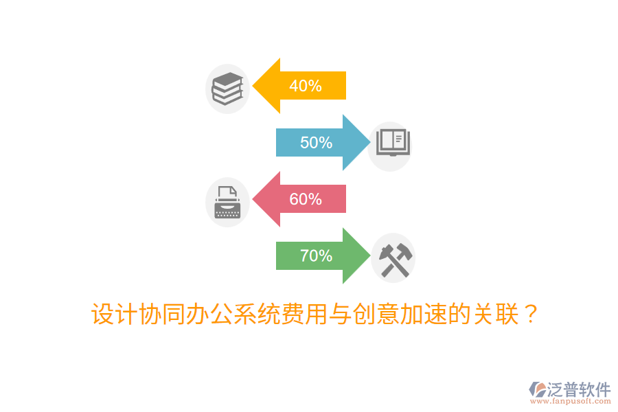  設計協(xié)同辦公系統(tǒng)費用與創(chuàng)意加速的關聯(lián)？