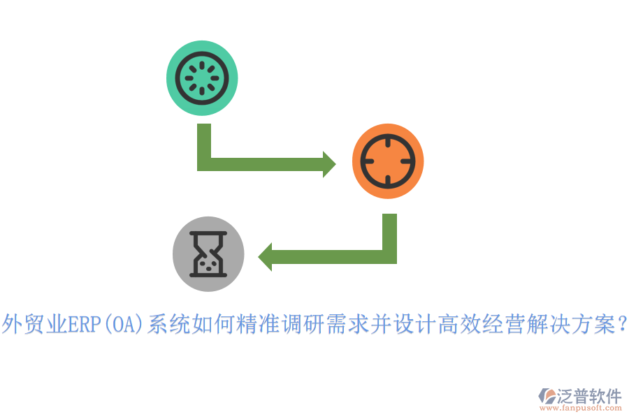 外貿(mào)業(yè)ERP(OA)系統(tǒng)如何精準(zhǔn)調(diào)研需求并設(shè)計(jì)高效經(jīng)營解決方案？