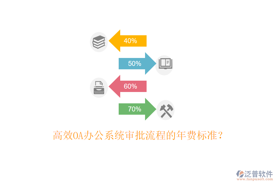 高效<a href=http://digitaldepost.com/oa/ target=_blank class=infotextkey>OA辦公系統(tǒng)</a>審批流程的年費(fèi)標(biāo)準(zhǔn)？