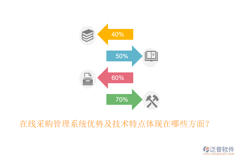 在線采購(gòu)管理系統(tǒng)優(yōu)勢(shì)及技術(shù)特點(diǎn)體現(xiàn)在哪些方面？