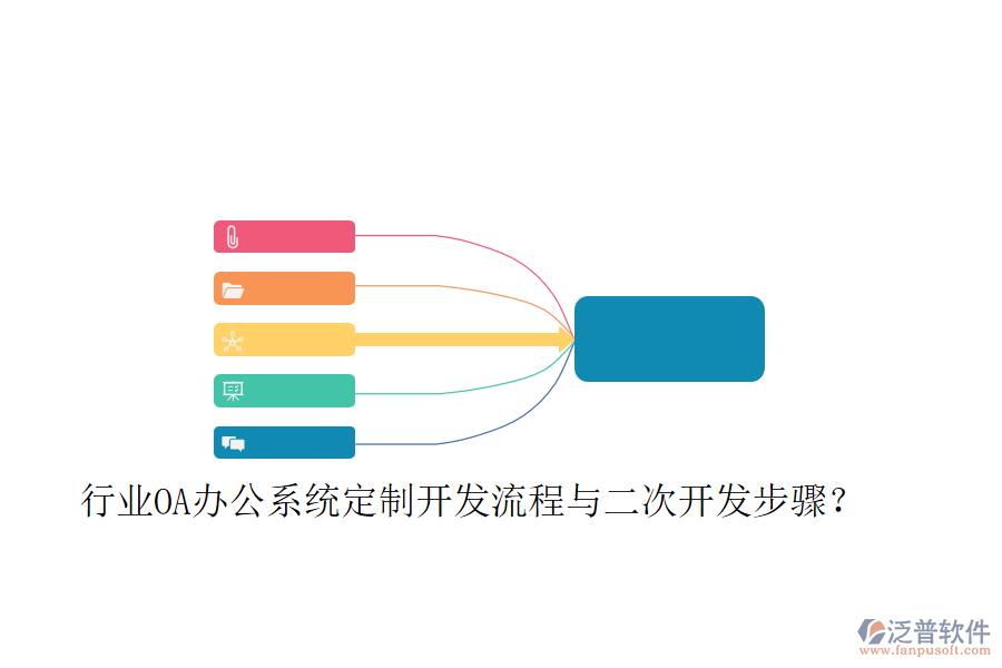  行業(yè)OA辦公系統(tǒng)定制開(kāi)發(fā)流程與二次開(kāi)發(fā)步驟？