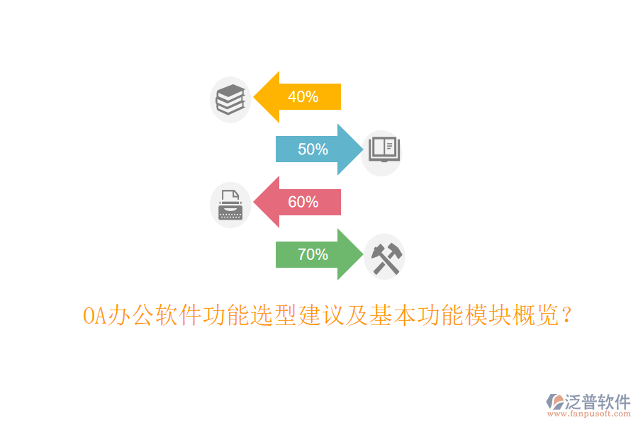  OA辦公軟件功能選型建議及基本功能模塊概覽？