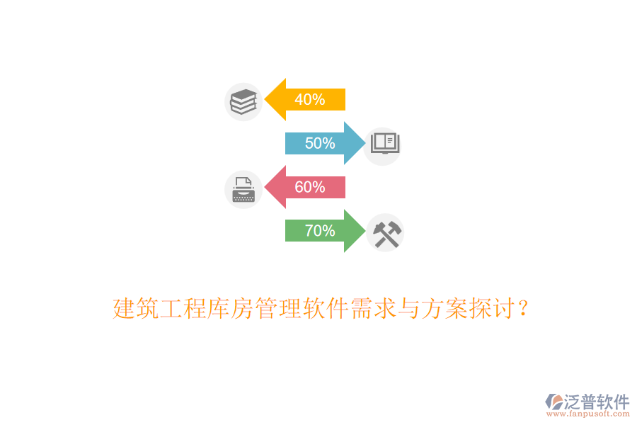 建筑工程庫房管理軟件需求與方案探討？
