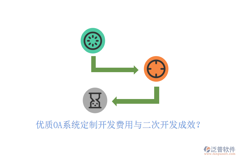  優(yōu)質(zhì)OA系統(tǒng)定制開發(fā)費(fèi)用與二次開發(fā)成效？