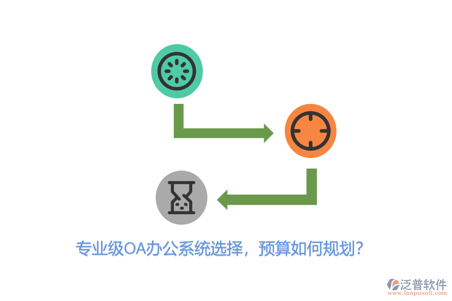 專業(yè)級OA辦公系統(tǒng)選擇，預(yù)算如何規(guī)劃？