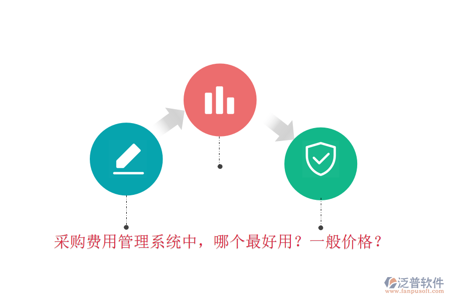 采購費(fèi)用管理系統(tǒng)中，哪個最好用？一般價格？