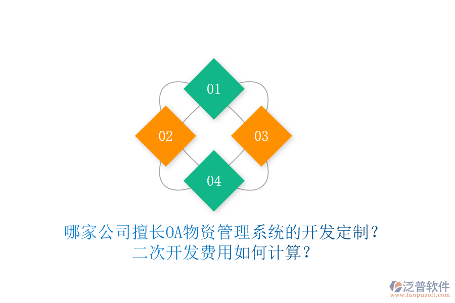  哪家公司擅長(zhǎng)OA物資管理系統(tǒng)的開(kāi)發(fā)定制？<a href=http://digitaldepost.com/Implementation/kaifa/ target=_blank class=infotextkey>二次開(kāi)發(fā)</a>費(fèi)用如何計(jì)算？