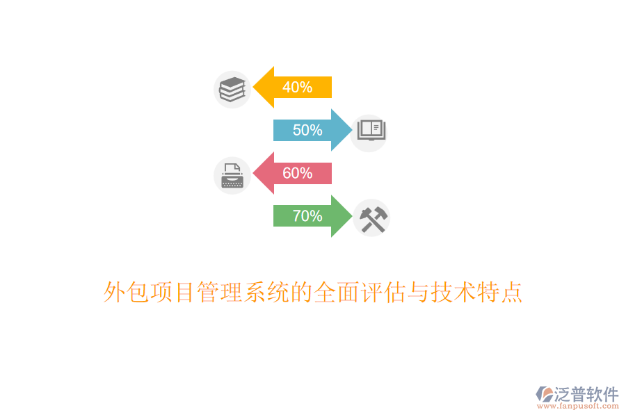 外包項目管理系統(tǒng)的全面評估與技術特點