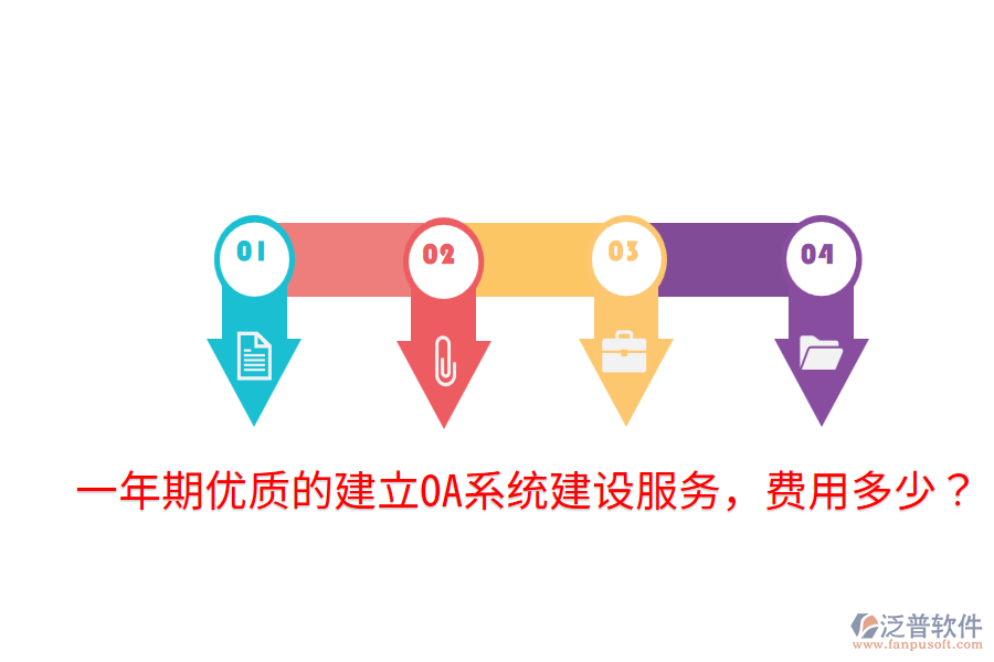  一年期優(yōu)質(zhì)的建立OA系統(tǒng)建設(shè)服務(wù)，費用多少？