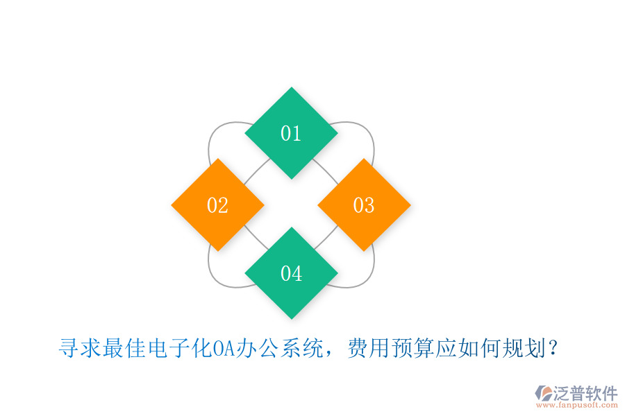 尋求最佳電子化<a href=http://digitaldepost.com/oa/ target=_blank class=infotextkey>OA辦公系統(tǒng)</a>，費(fèi)用預(yù)算應(yīng)如何規(guī)劃？