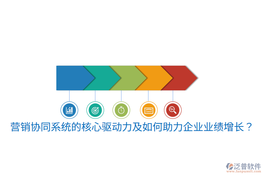  營(yíng)銷協(xié)同系統(tǒng)的核心驅(qū)動(dòng)力及如何助力企業(yè)業(yè)績(jī)?cè)鲩L(zhǎng)？