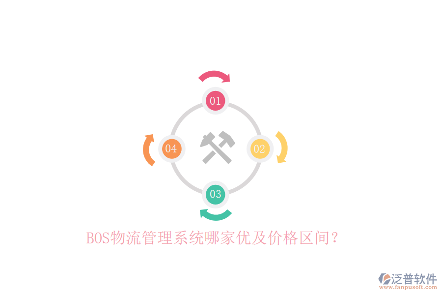 BOS物流管理系統(tǒng)哪家優(yōu)及價格區(qū)間？