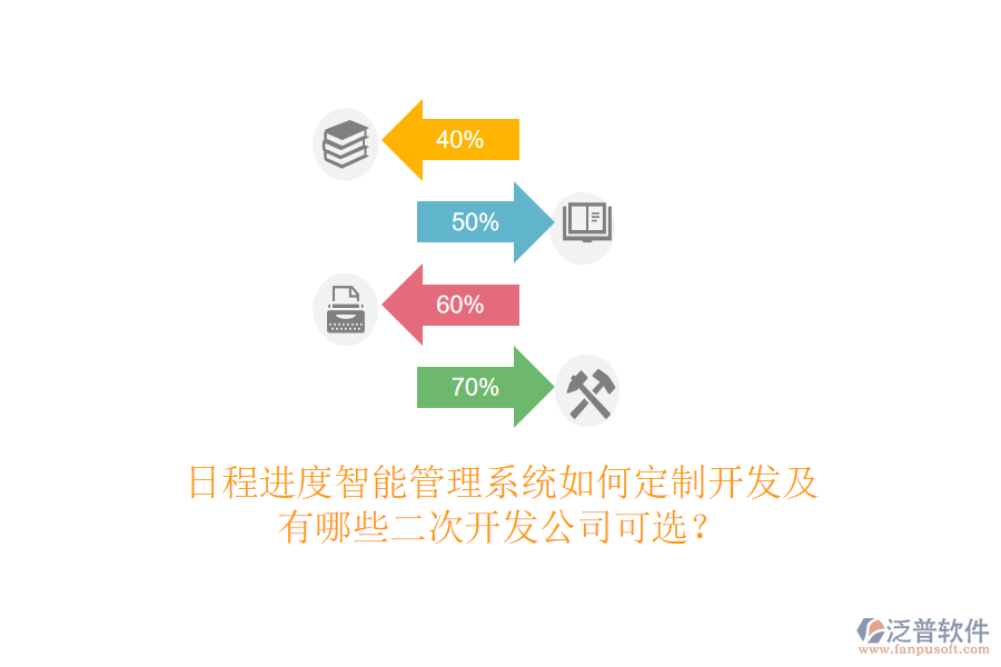  日程進度智能管理系統(tǒng)如何定制開發(fā)及有哪些<a href=http://digitaldepost.com/Implementation/kaifa/ target=_blank class=infotextkey>二次開發(fā)</a>公司可選？