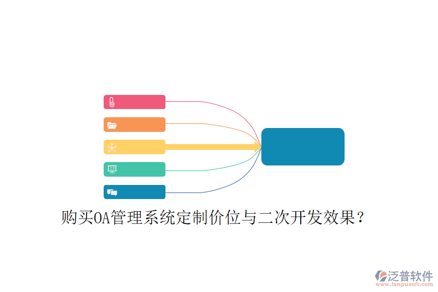  購買OA管理系統(tǒng)定制價位與二次開發(fā)效果？