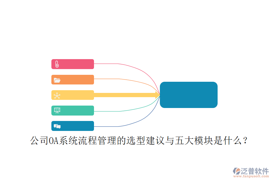 公司OA系統(tǒng)流程管理的選型建議與五大模塊是什么？