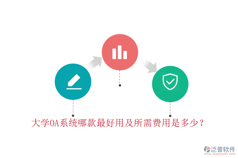  大學OA系統(tǒng)哪款最好用及所需費用是多少？