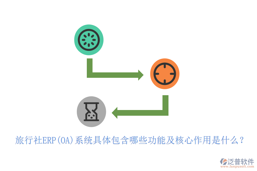旅行社ERP(OA)系統(tǒng)具體包含哪些功能及核心作用是什么？