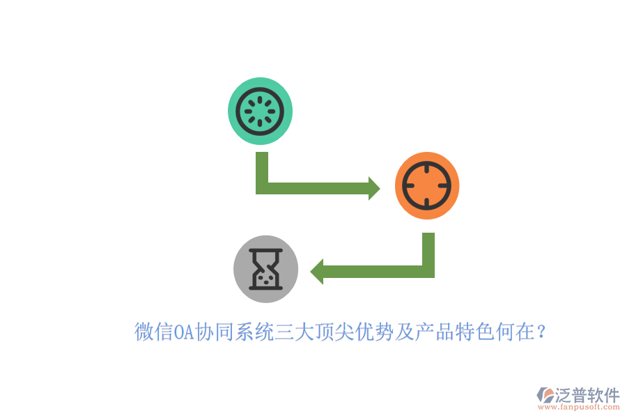 微信OA協(xié)同系統(tǒng)三大頂尖優(yōu)勢及產(chǎn)品特色何在？