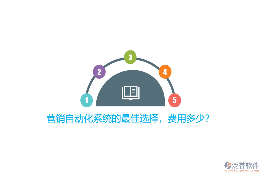 營(yíng)銷自動(dòng)化系統(tǒng)的最佳選擇，費(fèi)用多少？