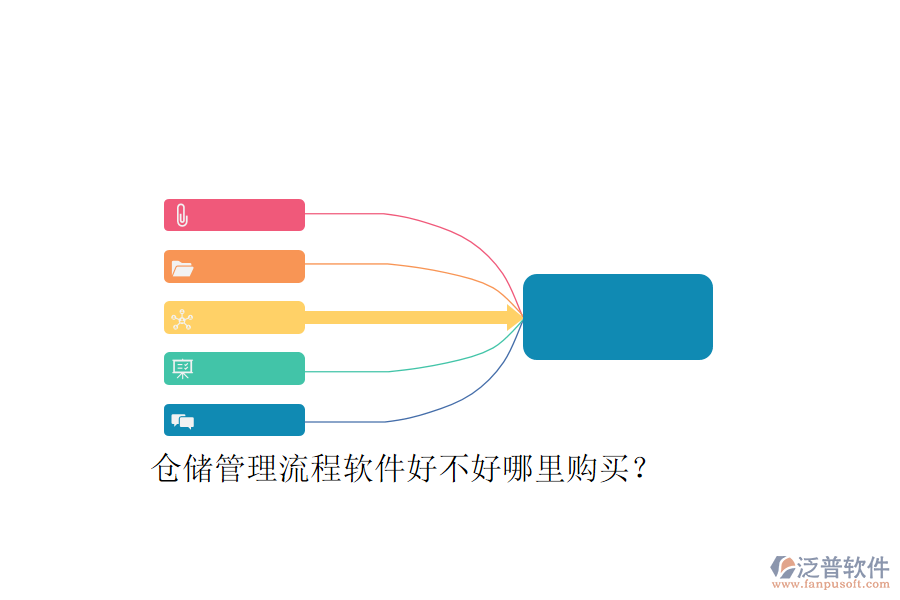 倉儲管理流程軟件好不好哪里購買？