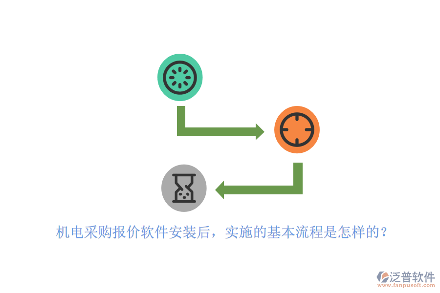 機(jī)電采購(gòu)報(bào)價(jià)軟件安裝后，實(shí)施的基本流程是怎樣的？
