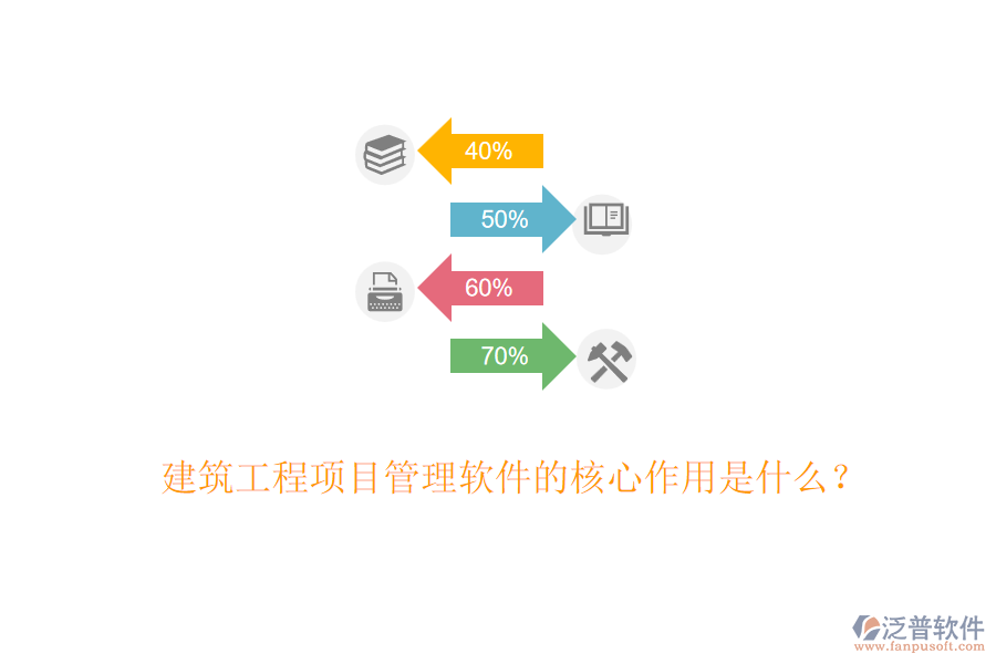 建筑工程項目管理軟件的核心作用是什么？