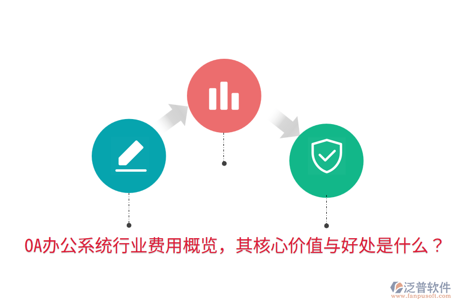  <a href=http://digitaldepost.com/oa/ target=_blank class=infotextkey>OA辦公系統(tǒng)</a>行業(yè)費(fèi)用概覽，其核心價(jià)值與好處是什么？