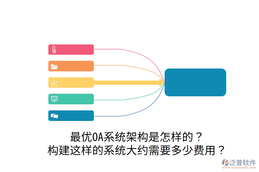  最優(yōu)OA系統(tǒng)架構(gòu)是怎樣的？構(gòu)建這樣的系統(tǒng)大約需要多少費(fèi)用？