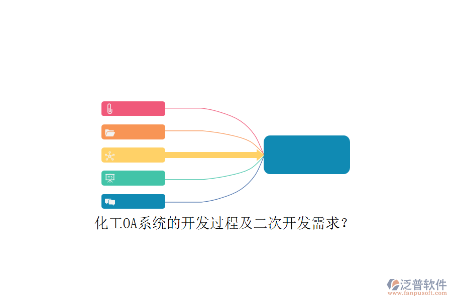 化工OA系統(tǒng)的開(kāi)發(fā)過(guò)程及<a href=http://digitaldepost.com/Implementation/kaifa/ target=_blank class=infotextkey>二次開(kāi)發(fā)</a>需求？