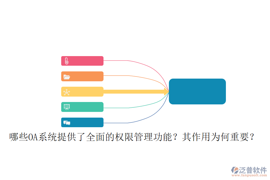 哪些OA系統(tǒng)提供了全面的權限管理功能？其作用為何重要？