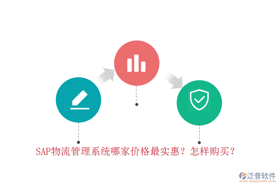 SAP物流管理系統(tǒng)哪家價(jià)格最實(shí)惠？怎樣購(gòu)買？
