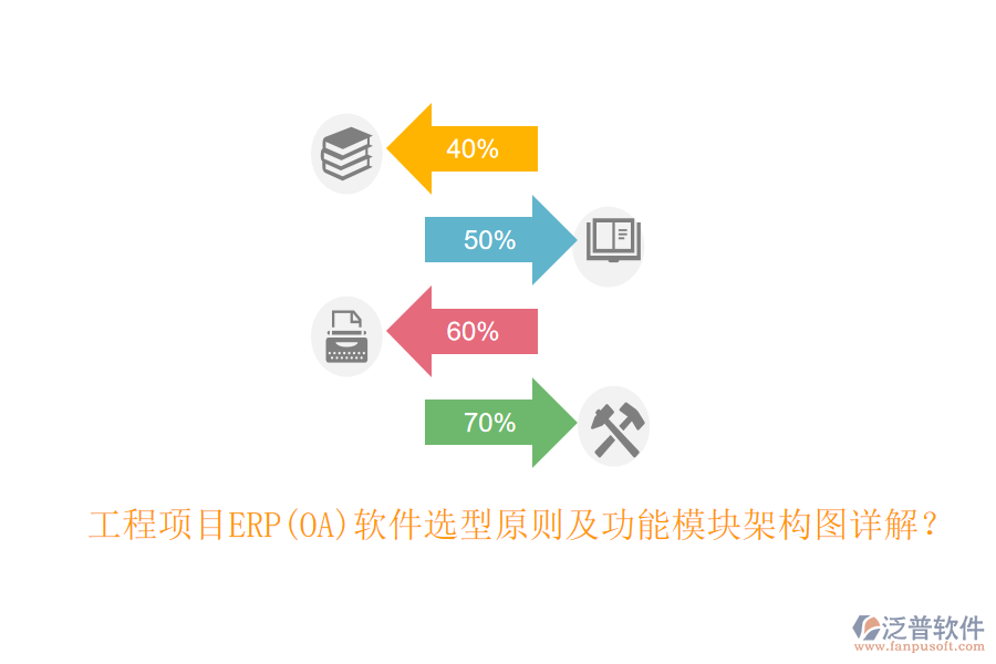 工程項目ERP(OA)軟件選型原則及功能模塊架構(gòu)圖詳解？