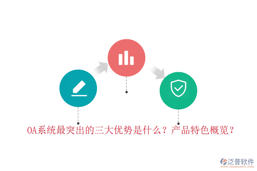  OA系統(tǒng)最突出的三大優(yōu)勢是什么？產品特色概覽？