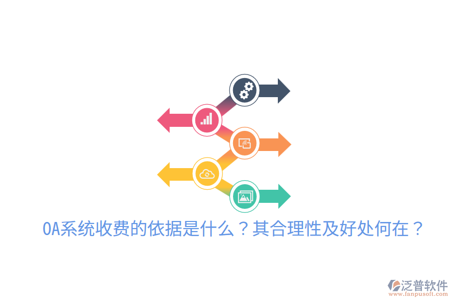  OA系統(tǒng)收費的依據是什么？其合理性及好處何在？