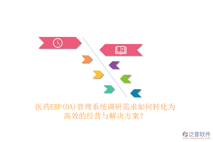 醫(yī)藥ERP(OA)管理系統(tǒng)調(diào)研需求如何轉(zhuǎn)化為高效的經(jīng)營(yíng)與解決方案？