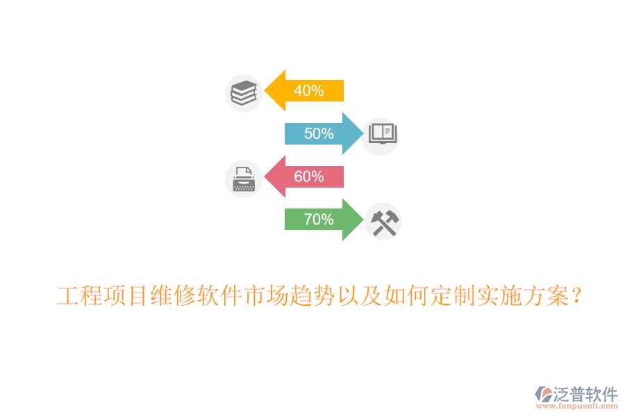 工程項目維修軟件市場趨勢以及如何定制實施方案？