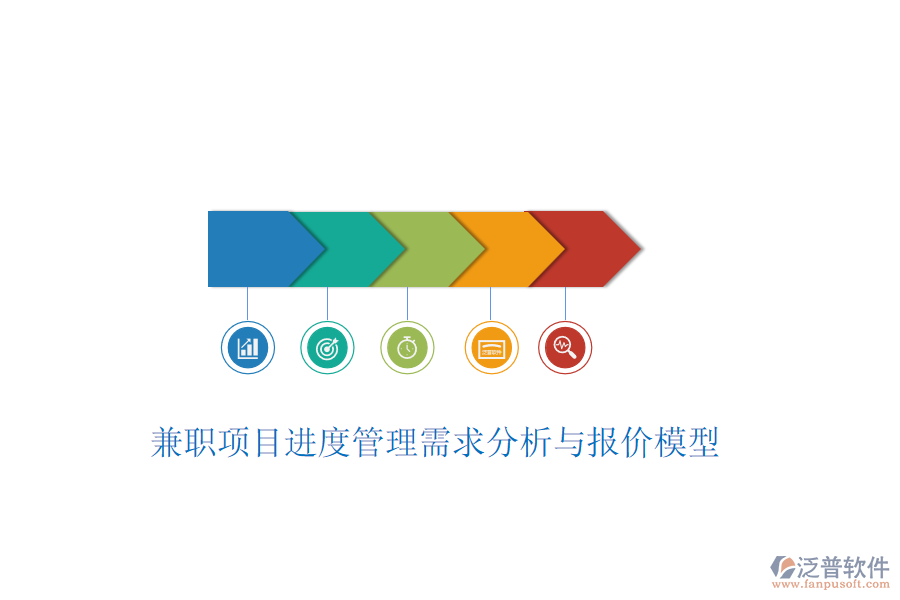 兼職項目進度管理需求分析與報價模型