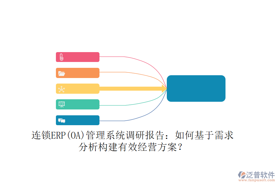 連鎖ERP(OA)管理系統(tǒng)調(diào)研報告：如何基于需求分析構(gòu)建有效經(jīng)營方案？