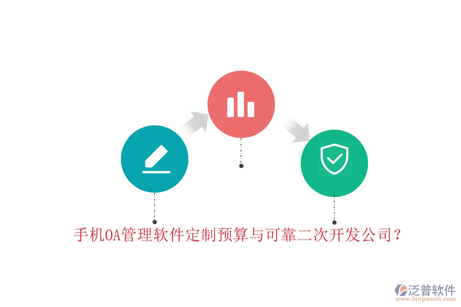  手機(jī)OA管理軟件定制預(yù)算與可靠<a href=http://digitaldepost.com/Implementation/kaifa/ target=_blank class=infotextkey>二次開(kāi)發(fā)</a>公司？