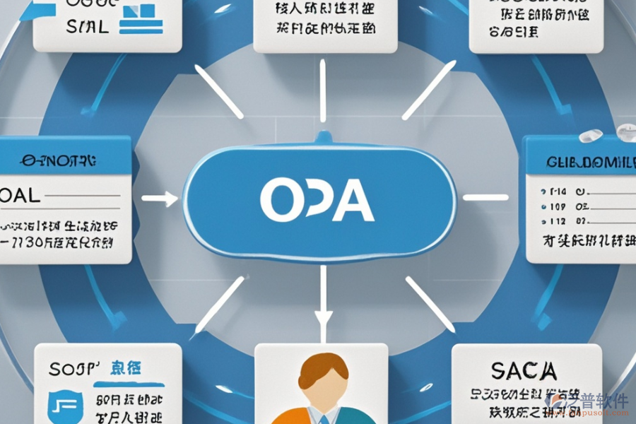 房地產(chǎn)銷售OA的基本原理及有哪些優(yōu)勢(shì)？