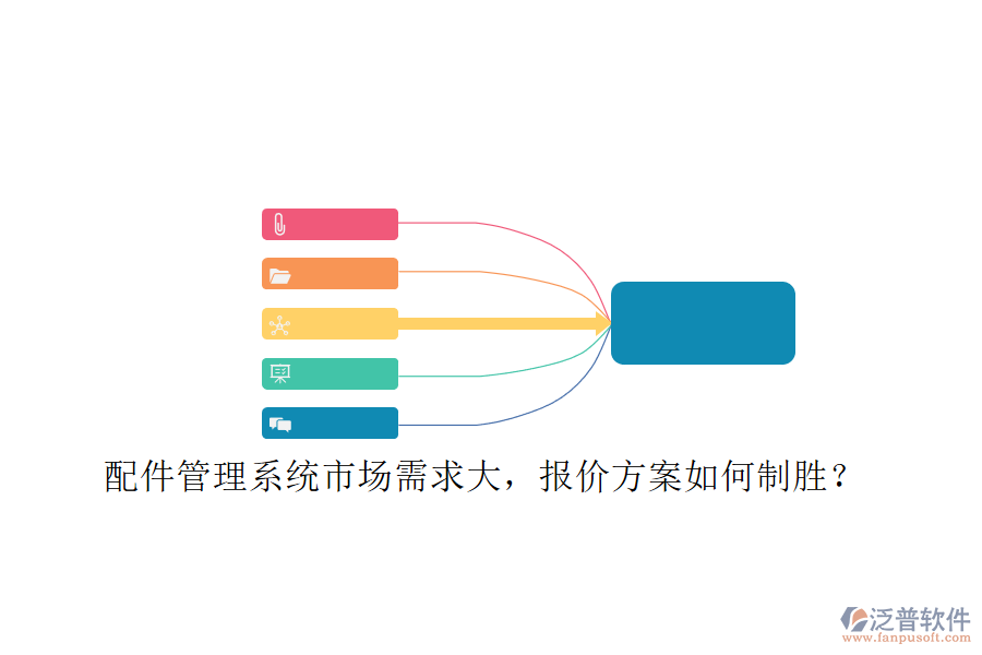 配件管理系統(tǒng)市場需求大，報價方案如何制勝?