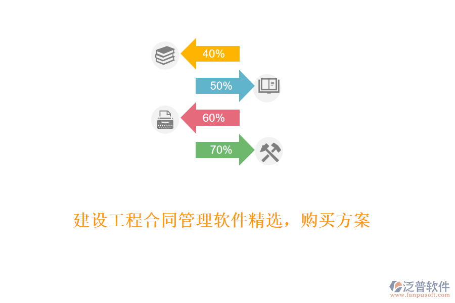 建設(shè)工程合同管理軟件精選，購買方案