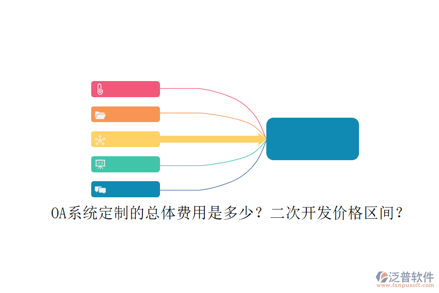 OA系統(tǒng)定制的總體費(fèi)用是多少？二次開發(fā)價(jià)格區(qū)間？