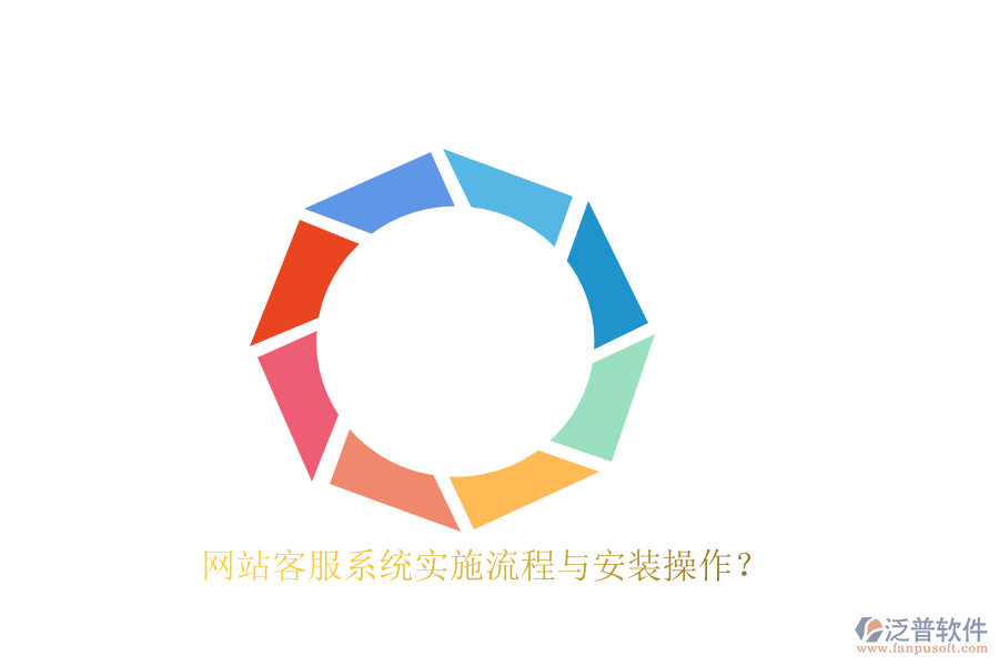 網(wǎng)站客服系統(tǒng)實施流程與安裝操作？