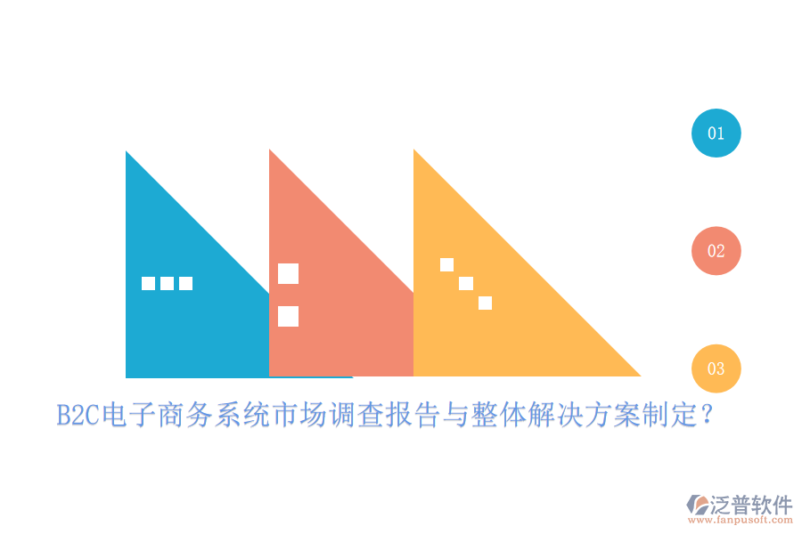 B2C電子商務(wù)系統(tǒng)市場(chǎng)調(diào)查報(bào)告與整體解決方案制定？