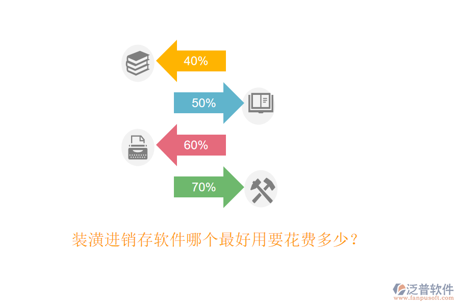 裝潢進銷存軟件哪個最好用要花費多少？